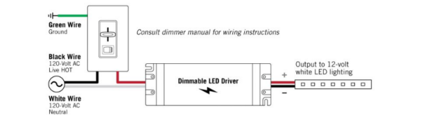 dimmable LED power supplies
