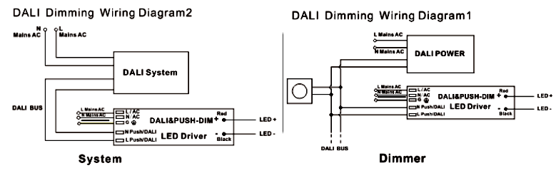 dali push dimmable led driver