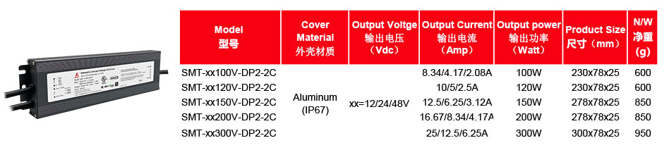 led driver 24v 300w