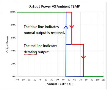 constant current DALI-2 Power Supply