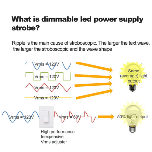  ماذا هو عكس الضوء مصدر طاقة led ستروب؟ 